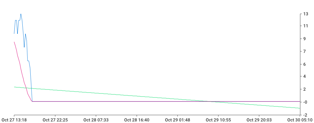 Unable to show a pretty graph