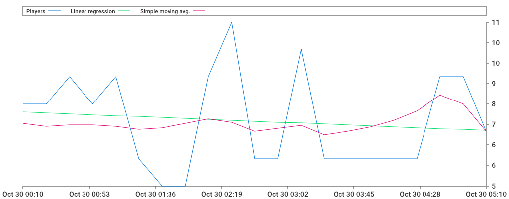 Unable to show a pretty graph