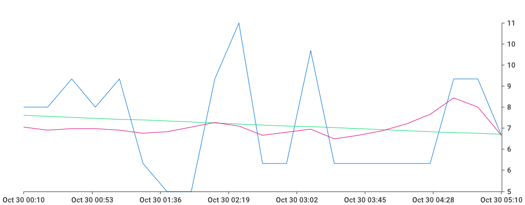 Unable to show a pretty graph