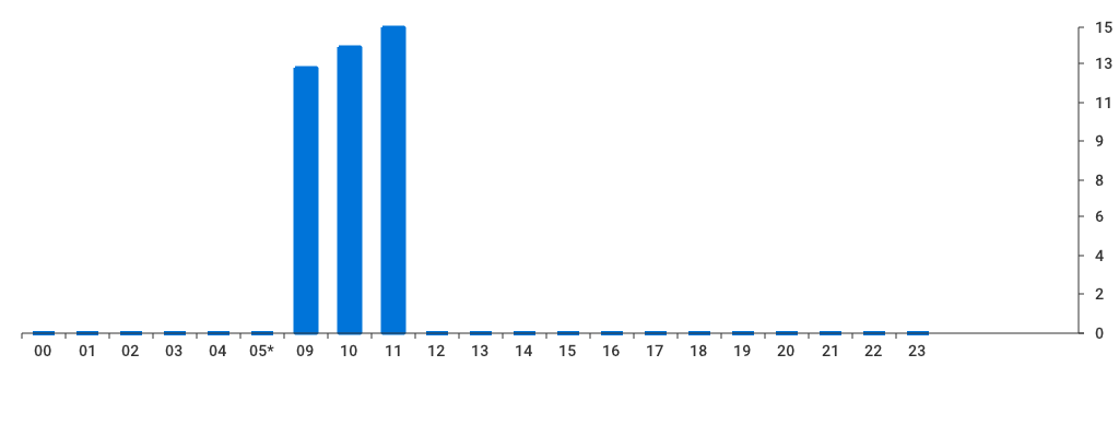 Unable to show a pretty graph