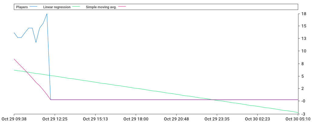 Unable to show a pretty graph