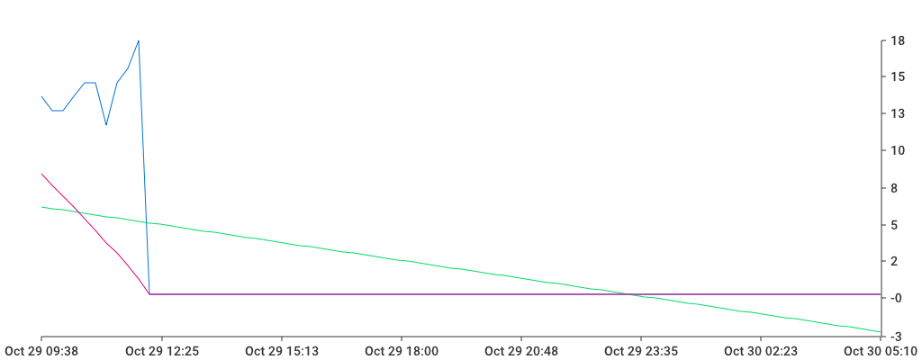 Unable to show a pretty graph