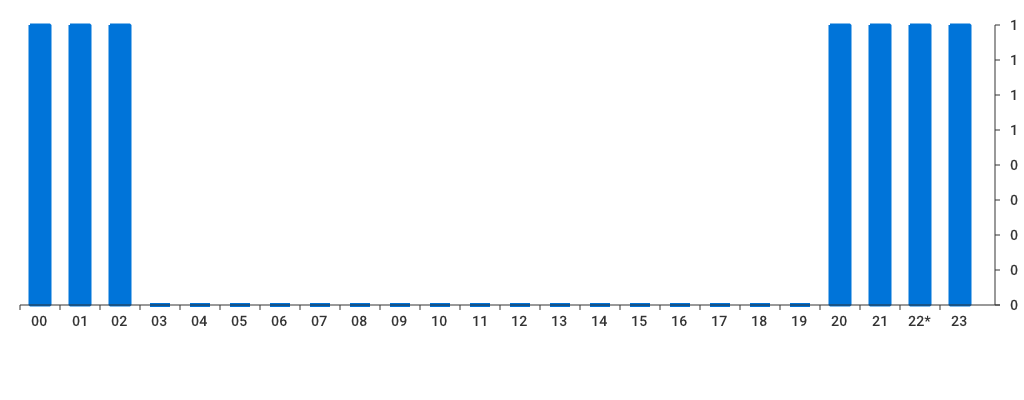 Unable to show a pretty graph