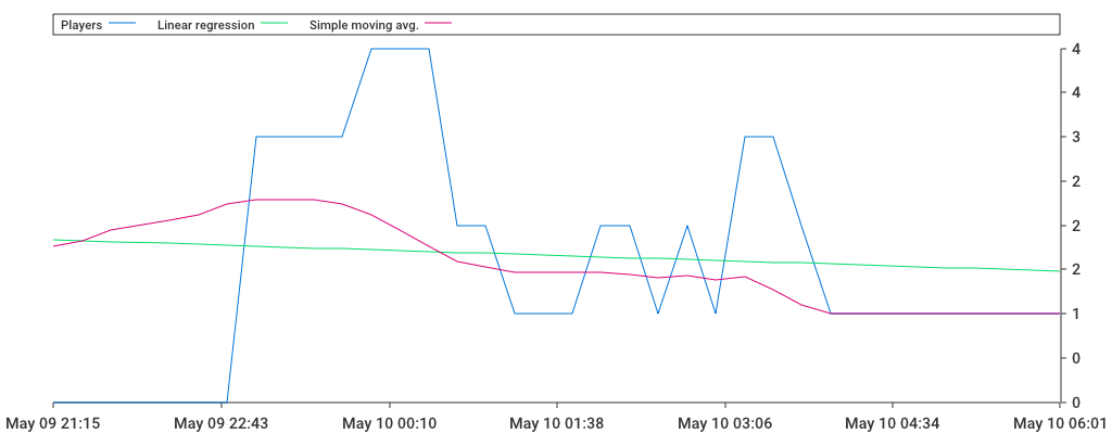 Unable to show a pretty graph