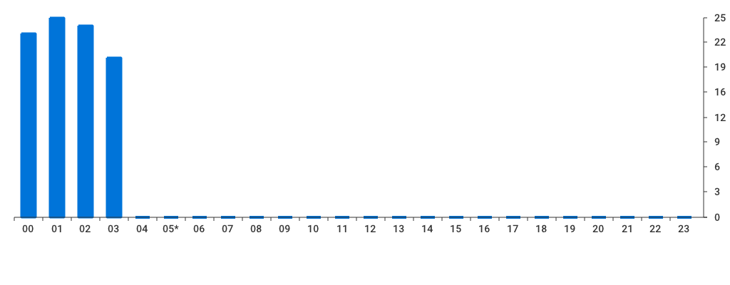 Unable to show a pretty graph