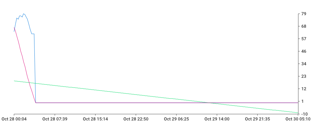 Unable to show a pretty graph