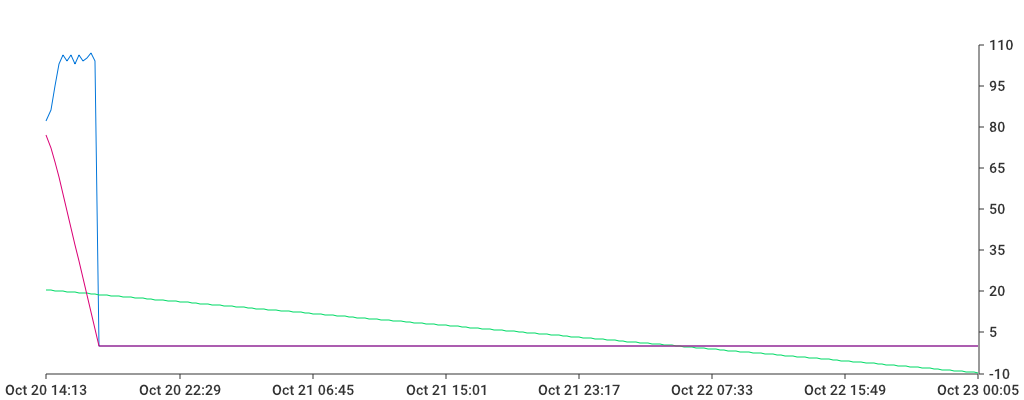 Unable to show a pretty graph