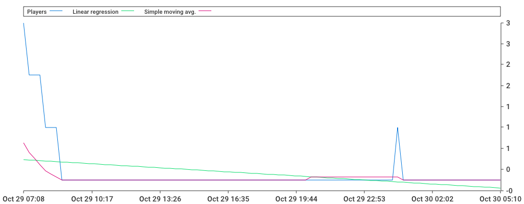 Unable to show a pretty graph