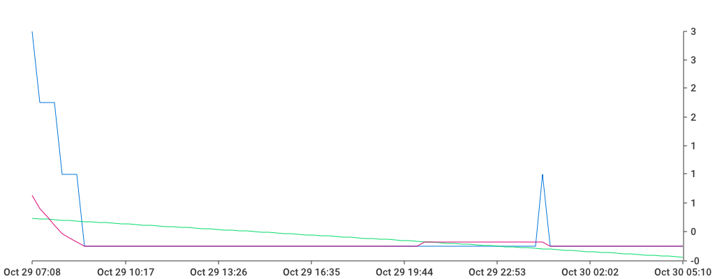 Unable to show a pretty graph