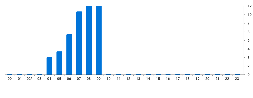 Unable to show a pretty graph