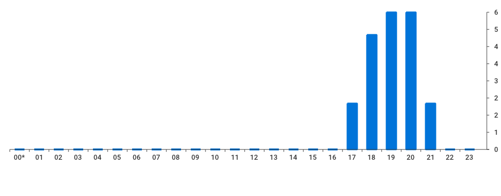 Unable to show a pretty graph