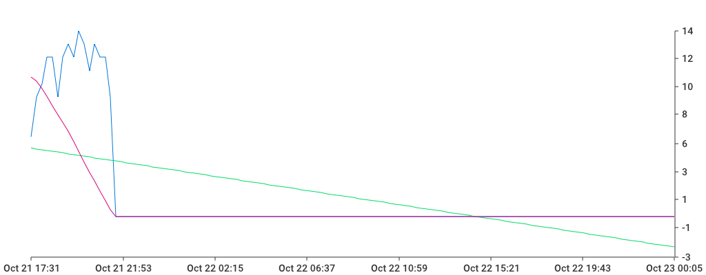 Unable to show a pretty graph