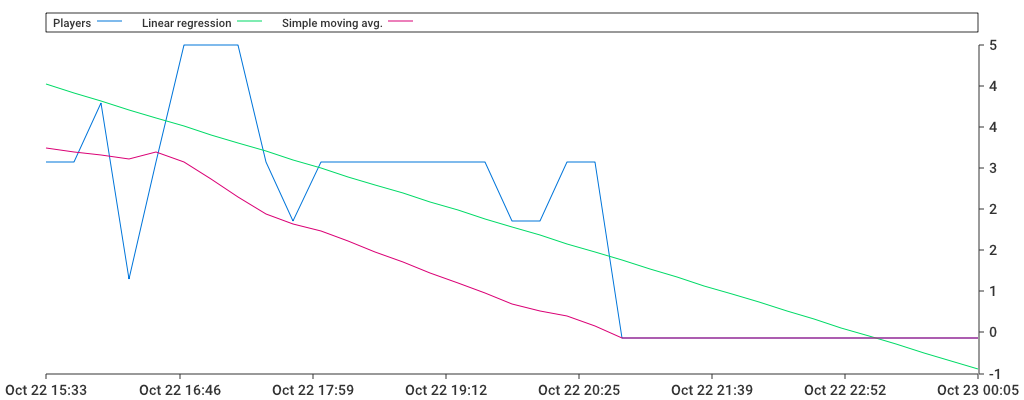 Unable to show a pretty graph