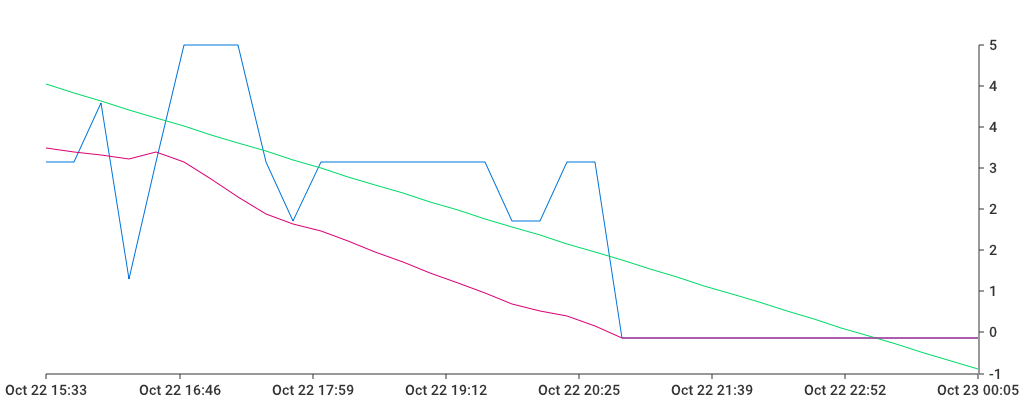 Unable to show a pretty graph