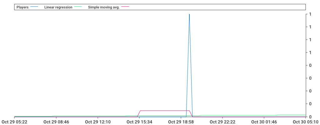 Unable to show a pretty graph