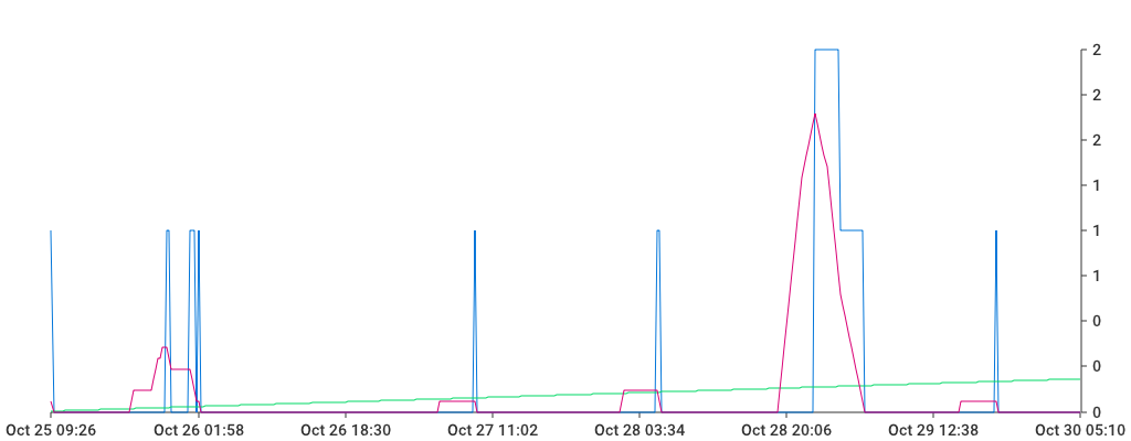 Unable to show a pretty graph