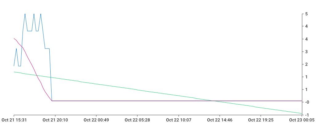 Unable to show a pretty graph