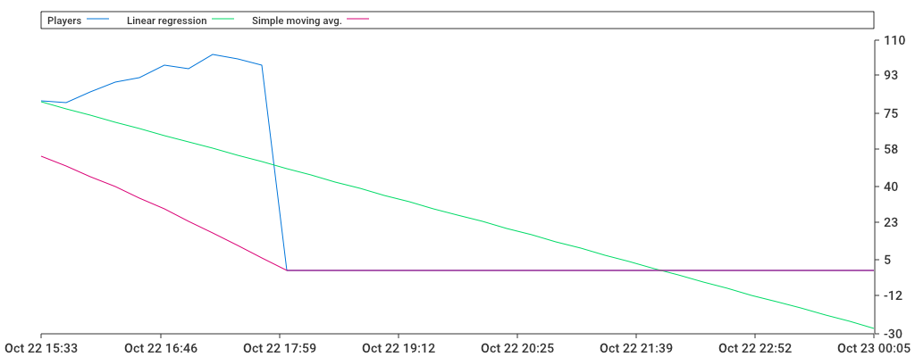 Unable to show a pretty graph