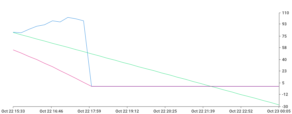 Unable to show a pretty graph