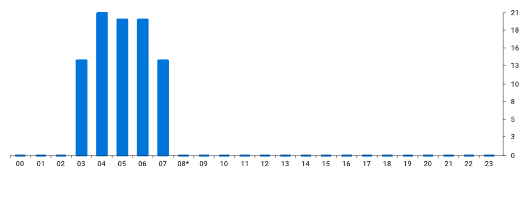 Unable to show a pretty graph