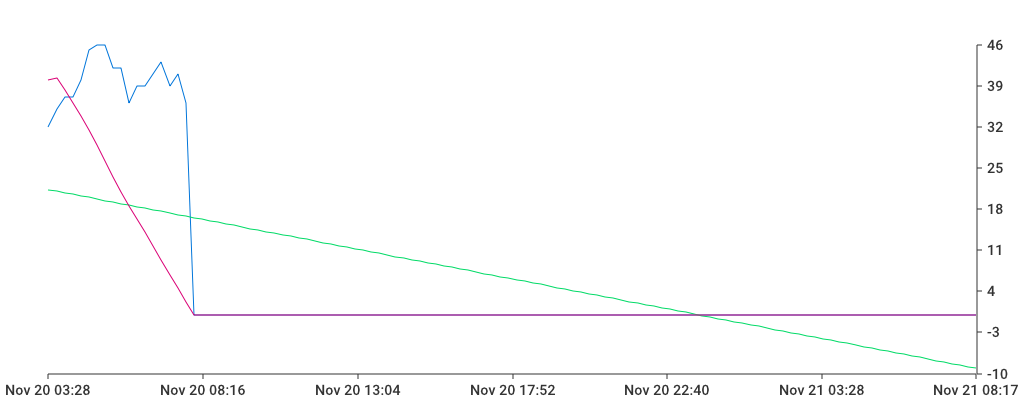 Unable to show a pretty graph