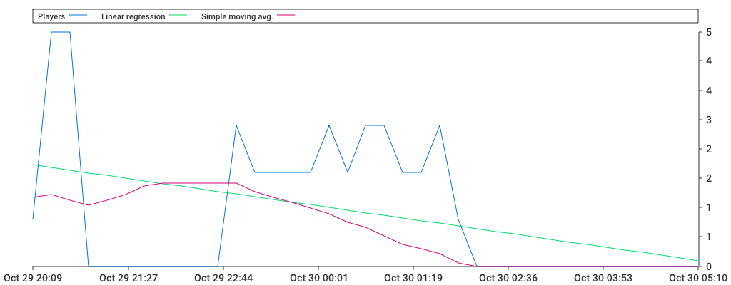 Unable to show a pretty graph