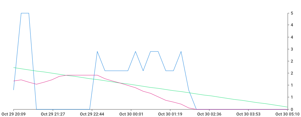 Unable to show a pretty graph