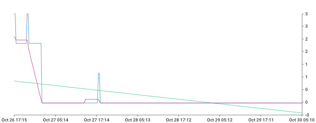 Unable to show a pretty graph