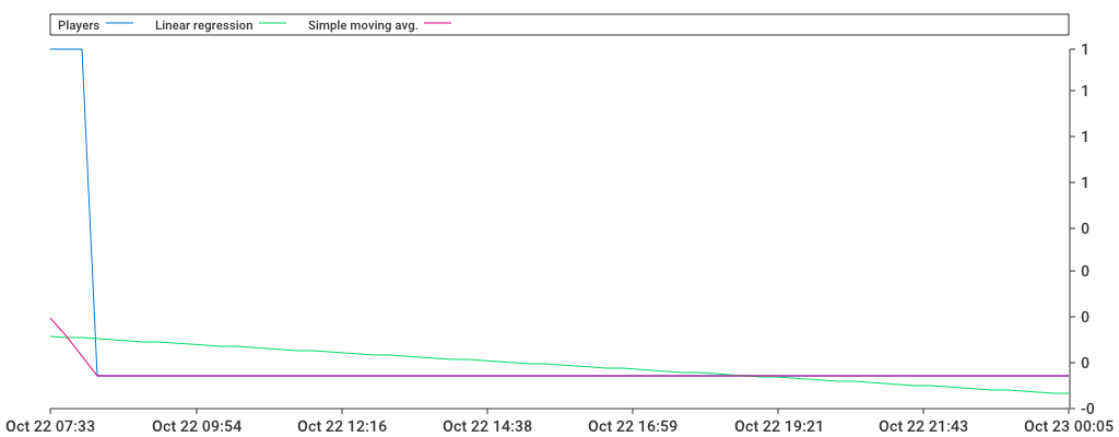 Unable to show a pretty graph