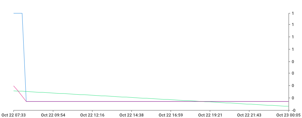 Unable to show a pretty graph