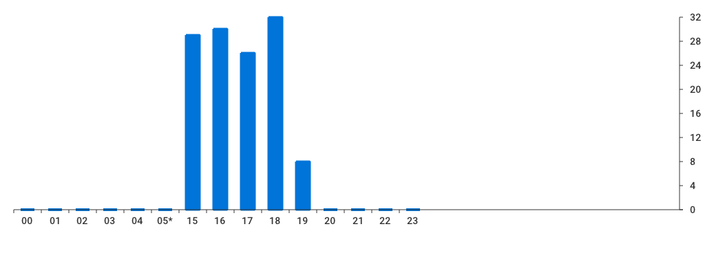 Unable to show a pretty graph