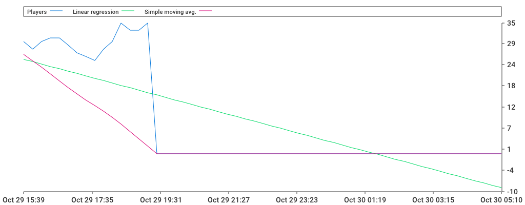 Unable to show a pretty graph