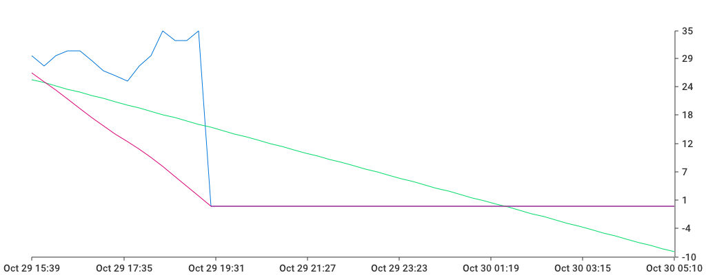 Unable to show a pretty graph