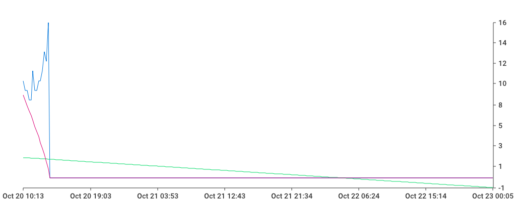 Unable to show a pretty graph