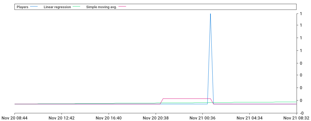 Unable to show a pretty graph