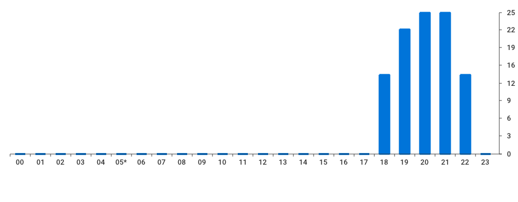 Unable to show a pretty graph