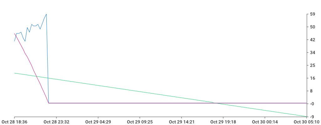 Unable to show a pretty graph