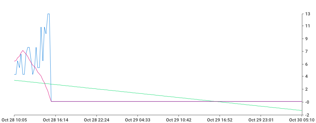 Unable to show a pretty graph