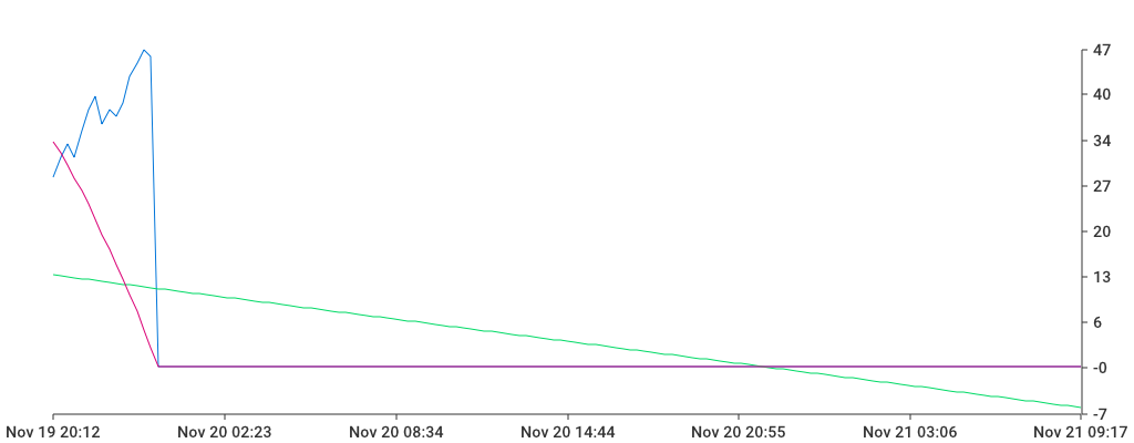 Unable to show a pretty graph