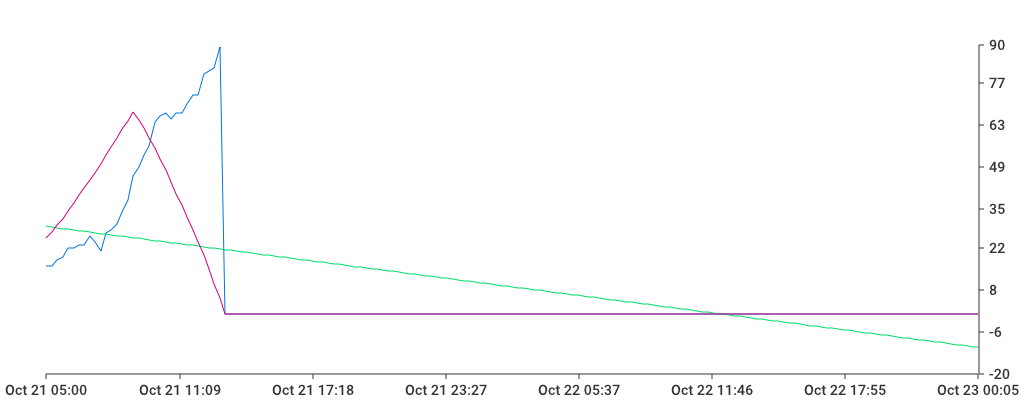 Unable to show a pretty graph