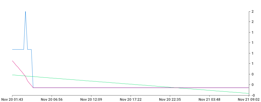 Unable to show a pretty graph