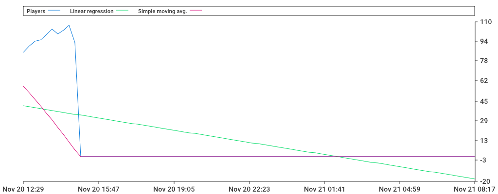 Unable to show a pretty graph