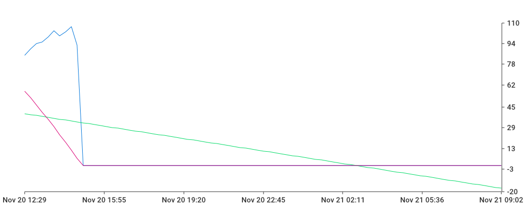 Unable to show a pretty graph