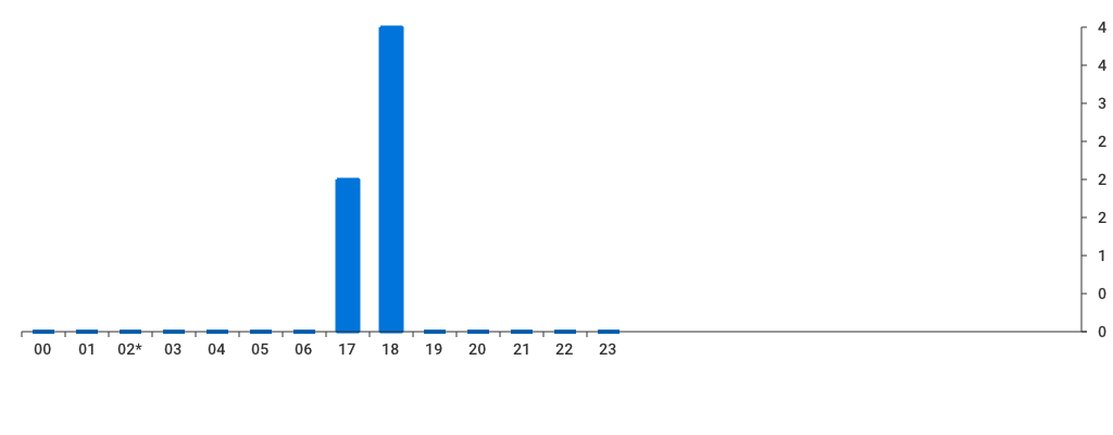 Unable to show a pretty graph