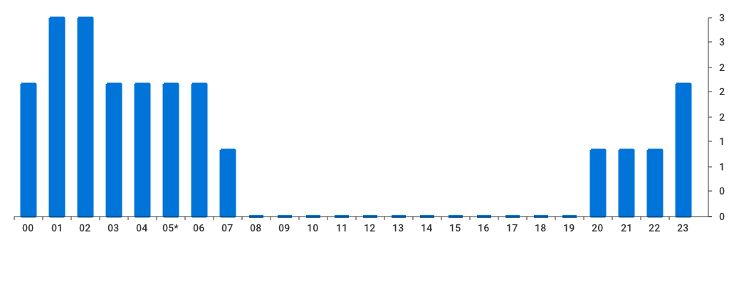 Unable to show a pretty graph