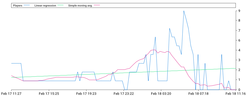 Unable to show a pretty graph