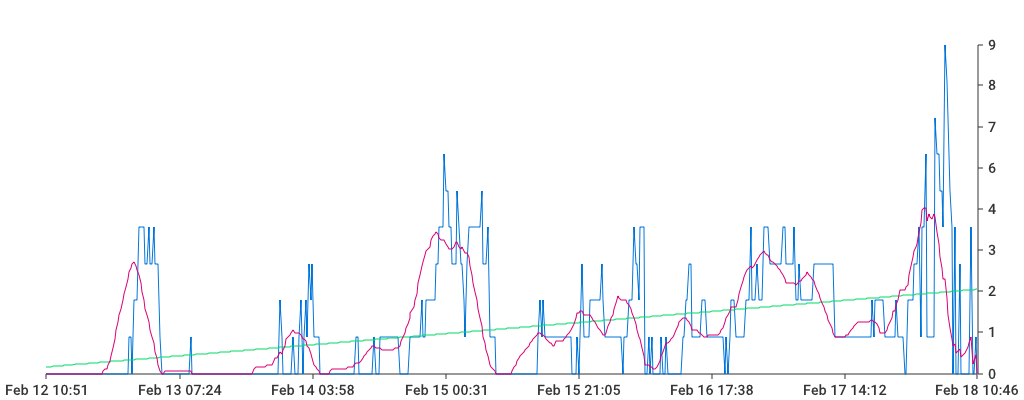 Unable to show a pretty graph