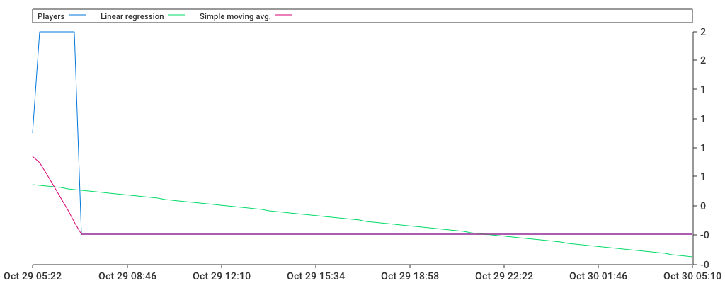 Unable to show a pretty graph