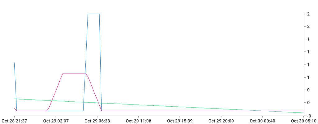 Unable to show a pretty graph