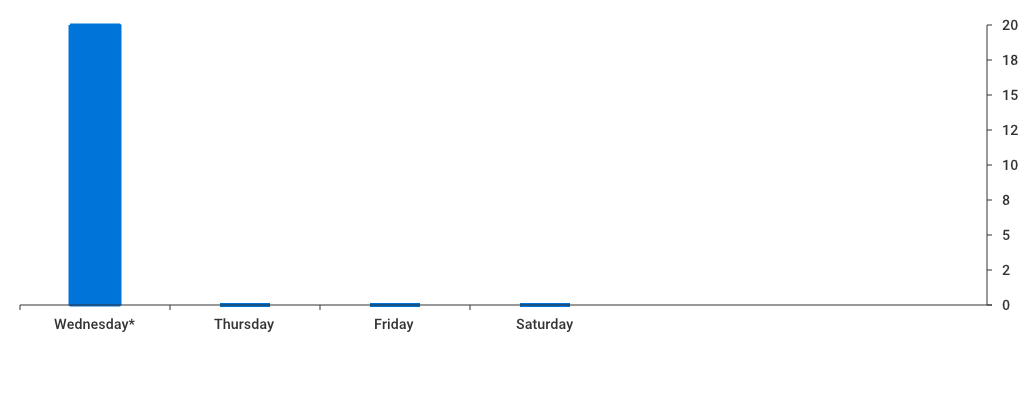 Unable to show a pretty graph